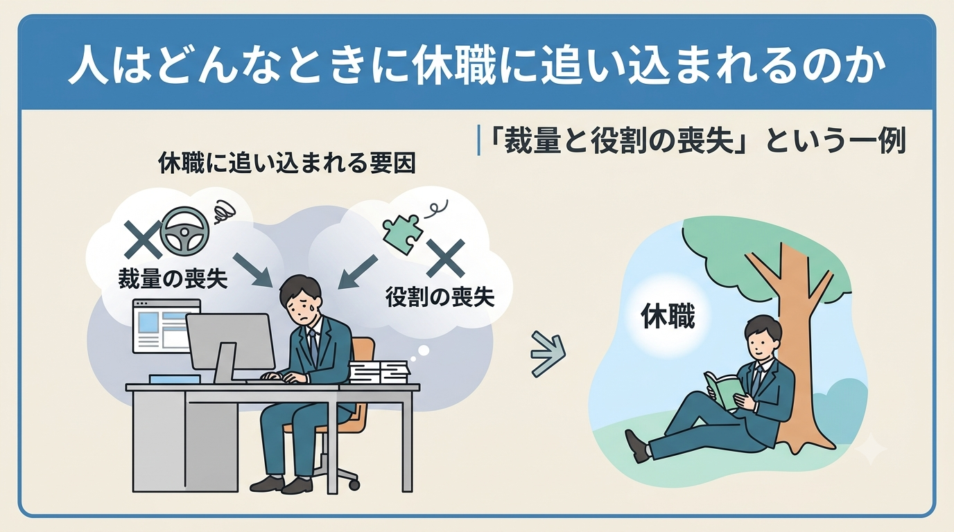 人はどんなときに休職に追い込まれるのか|「裁量と役割の喪失